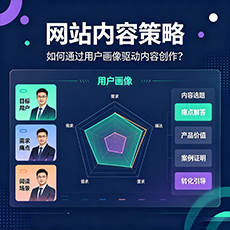 洛阳建站-网站内容策略：如何通过用户画像驱动内容创作？