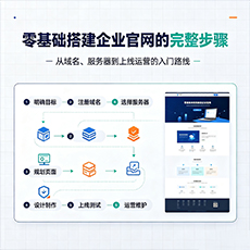 洛阳建站-零基础搭建企业官网的完整步骤
