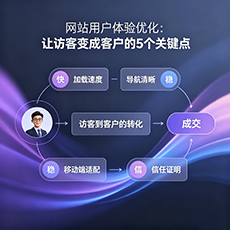 洛阳建站-网站用户体验优化：让访客变成客户的5个关键点