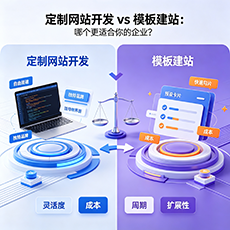 洛阳建站-定制网站开发 vs 模板建站：哪个更适合你的企业？